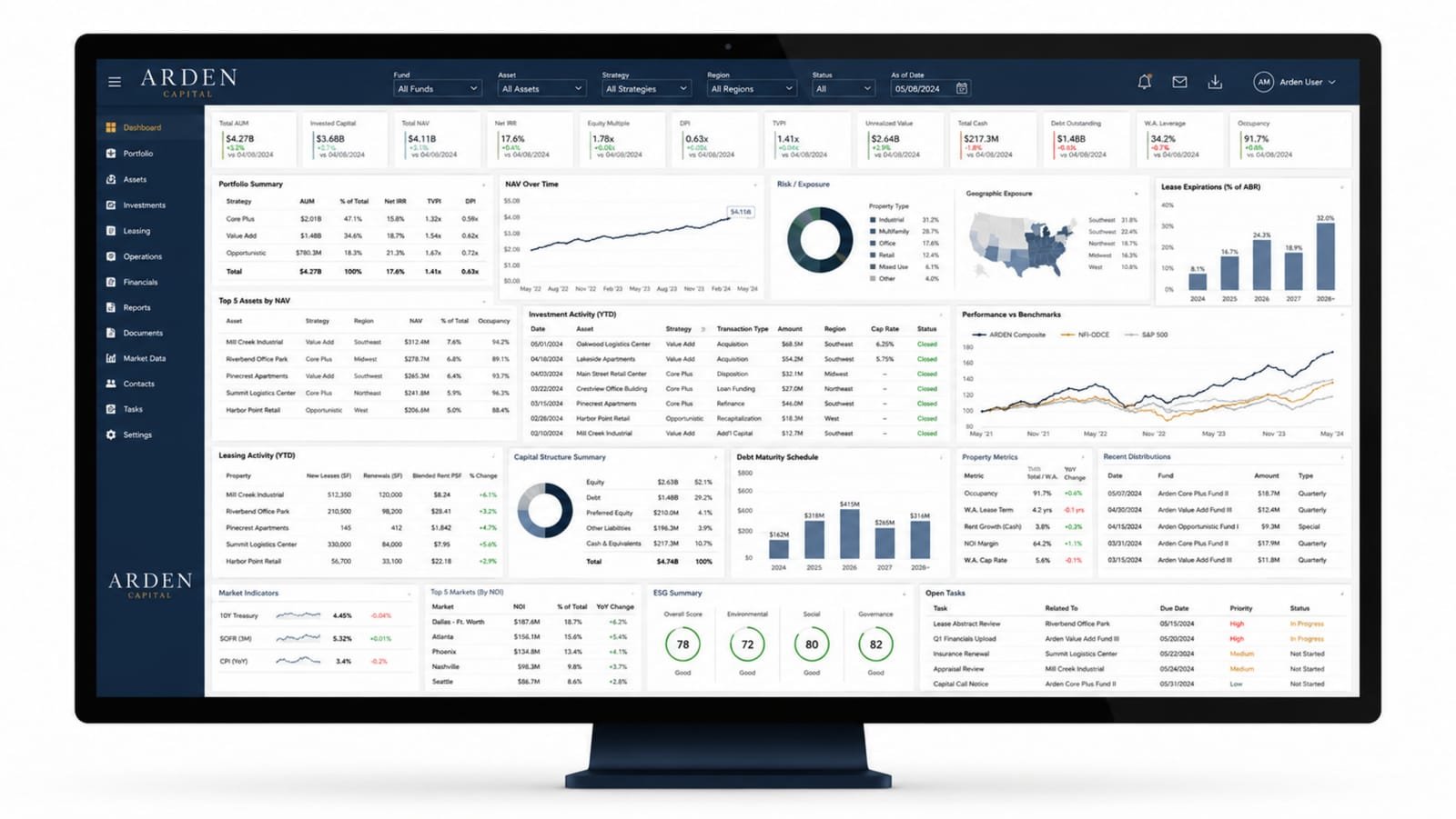 Before: the legacy dashboard, with every KPI competing for the same screen