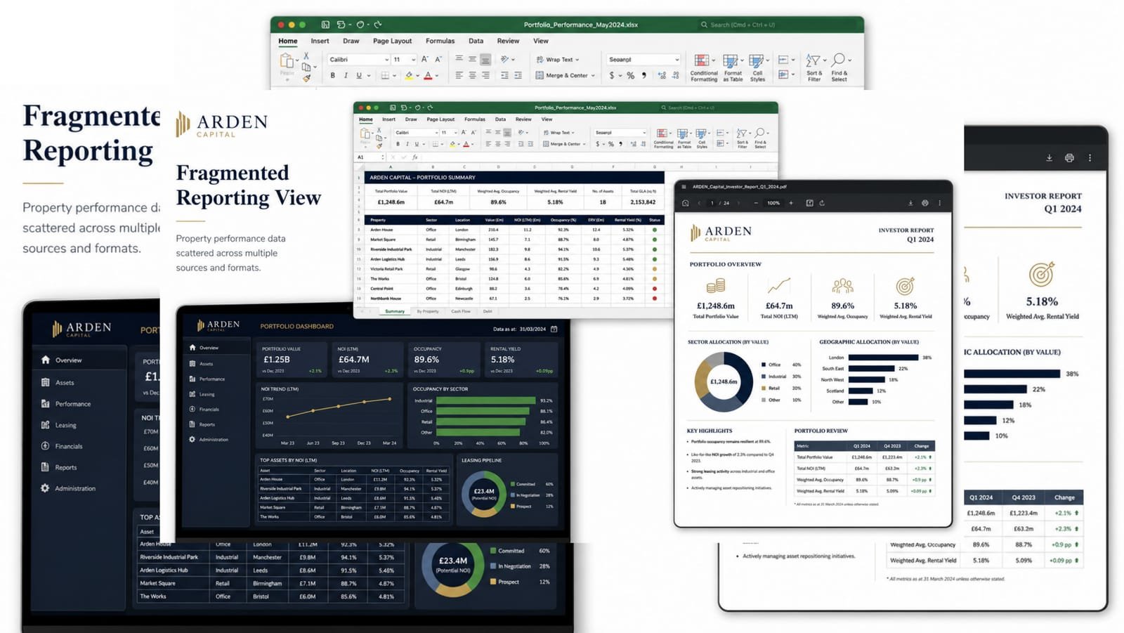 Before: performance data split across Excel, a BI dashboard and PDF investor reports