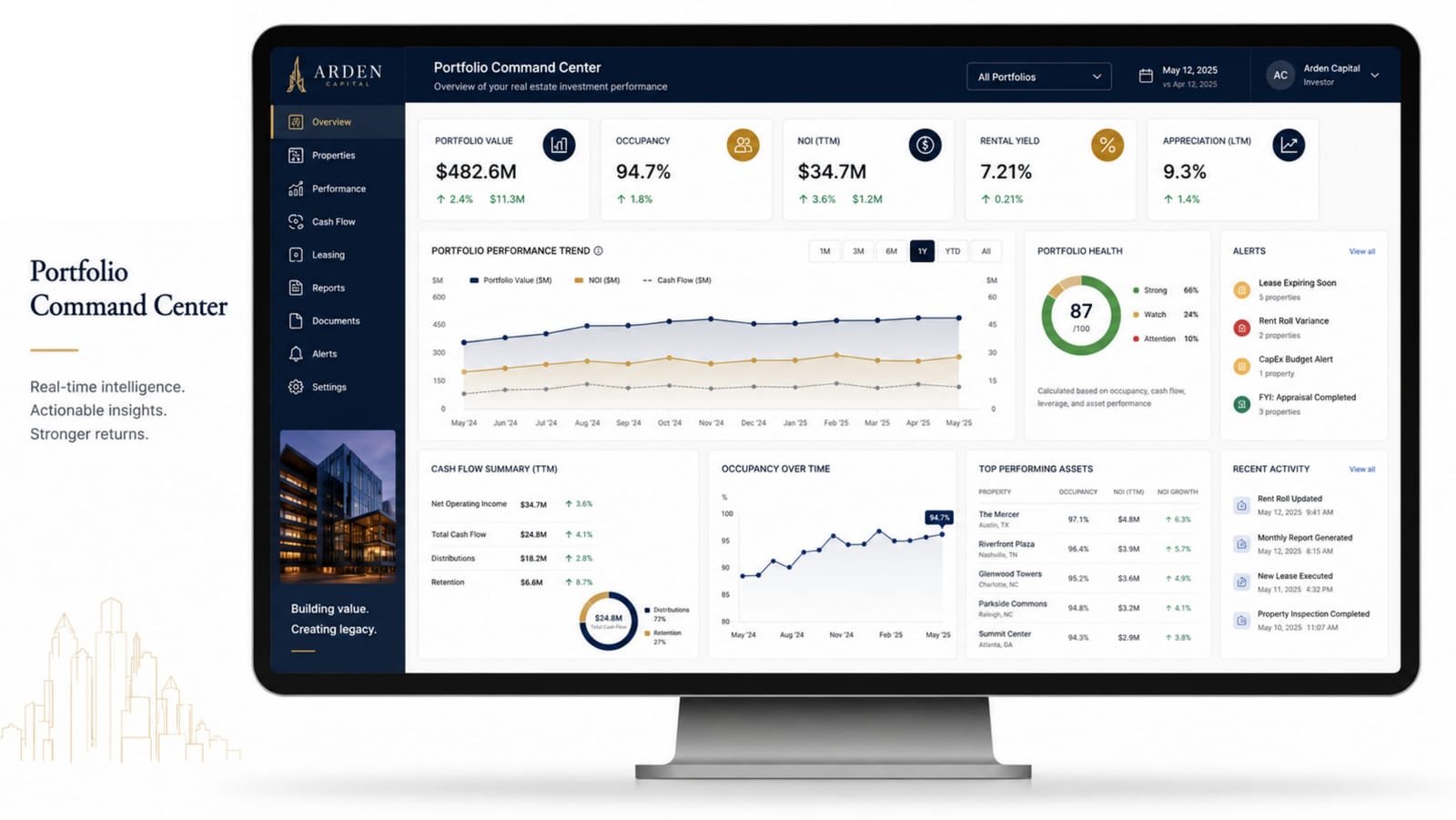 Arden Capital's portfolio command centre on a desktop monitor