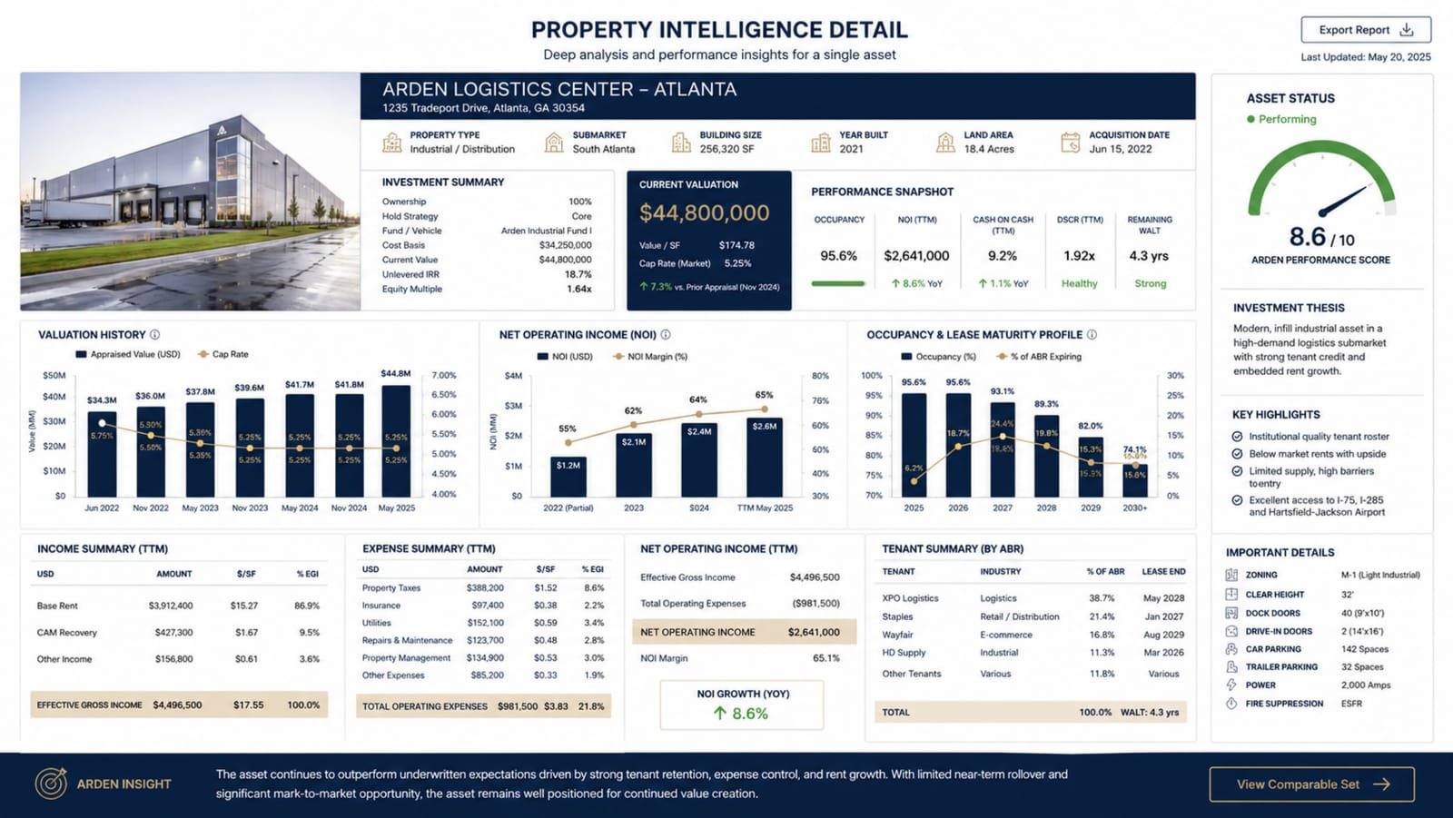Property intelligence detail for a single asset