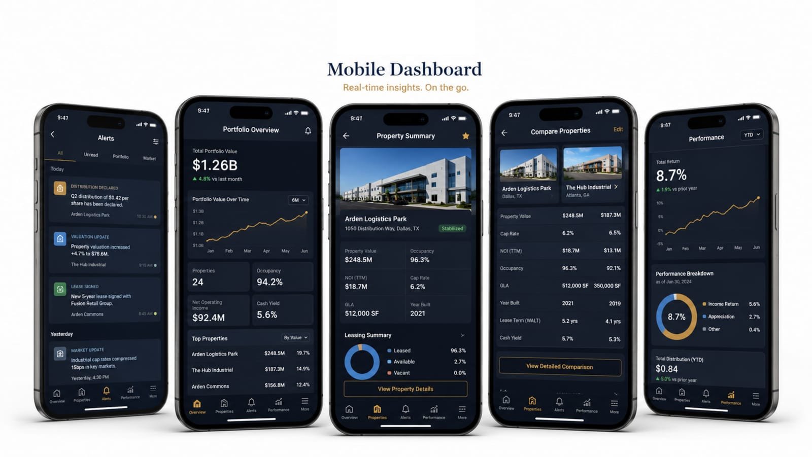 The mobile app: alerts, overview, property summary, comparison and performance