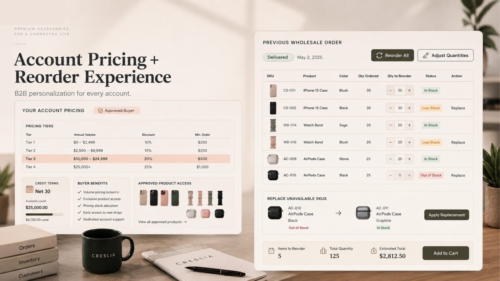 Account pricing beside a one-click reorder