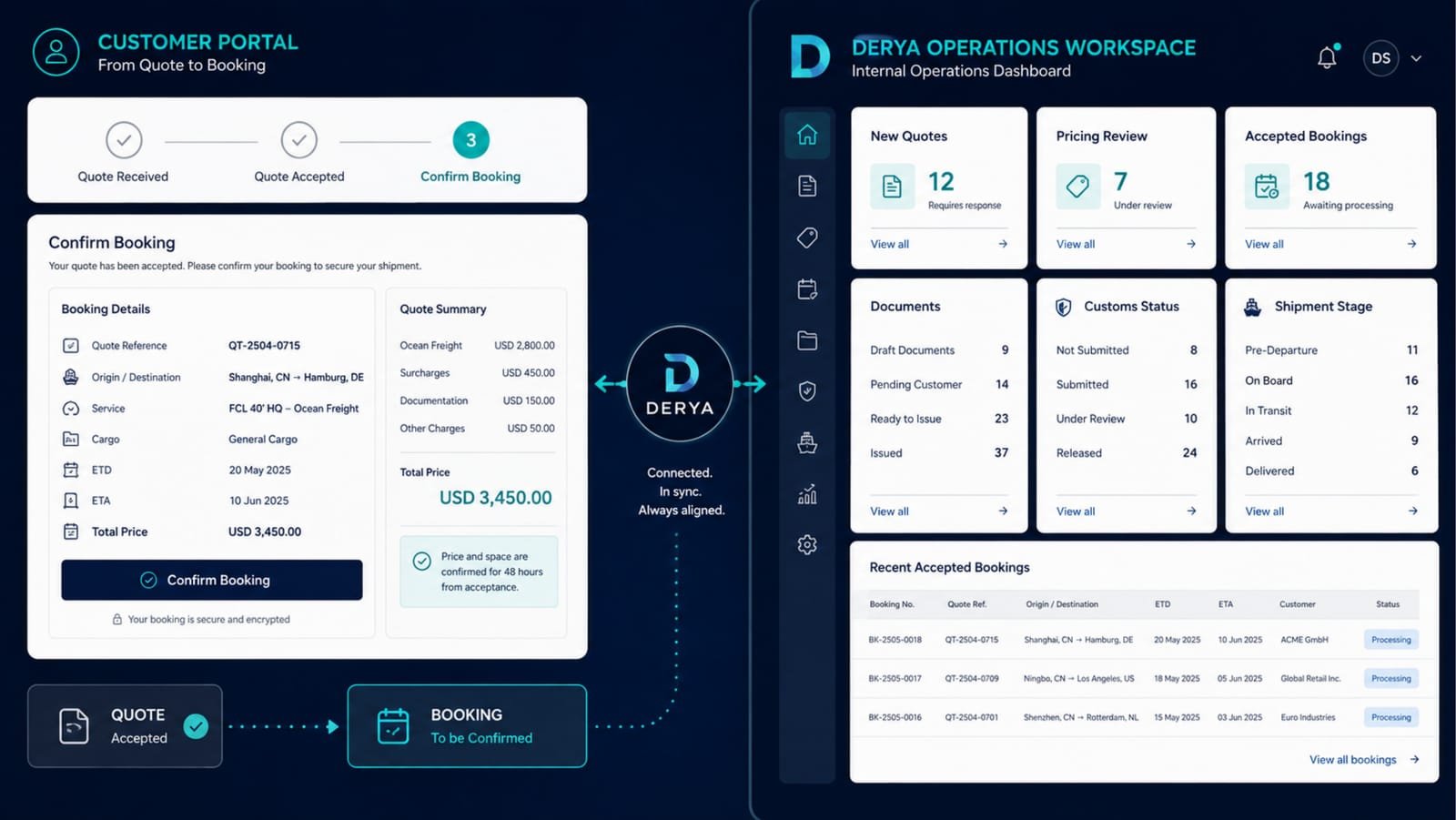 Customer booking confirmation connected to the operations workspace