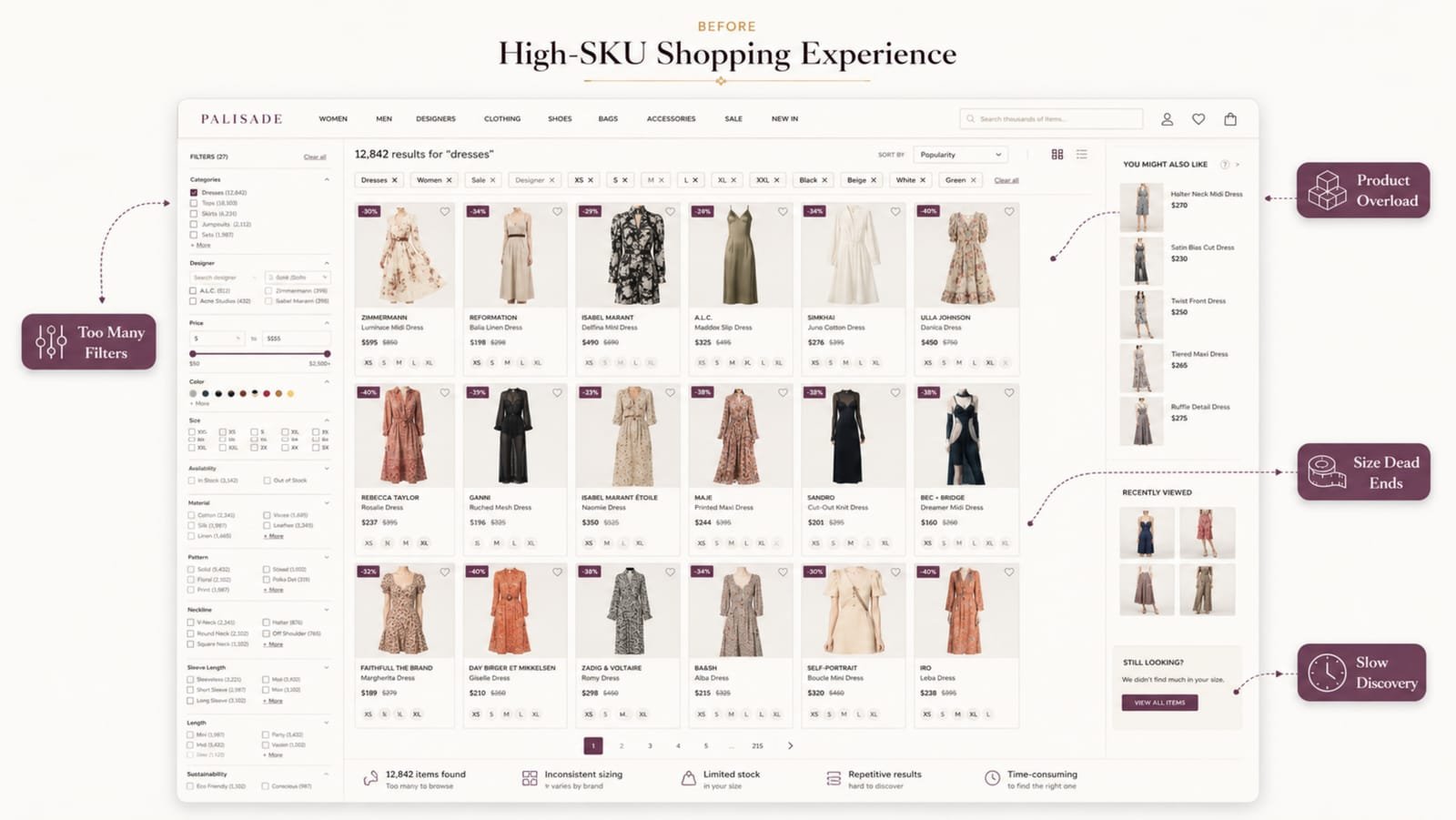Before: a high-SKU listing page with 27 filters