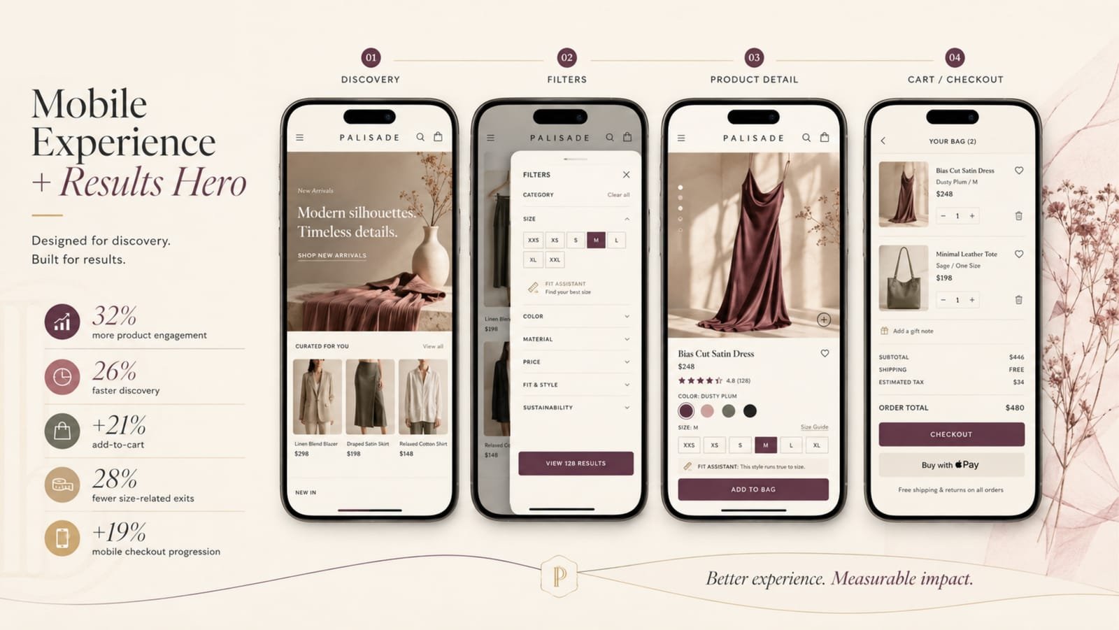The mobile shopping experience, with results