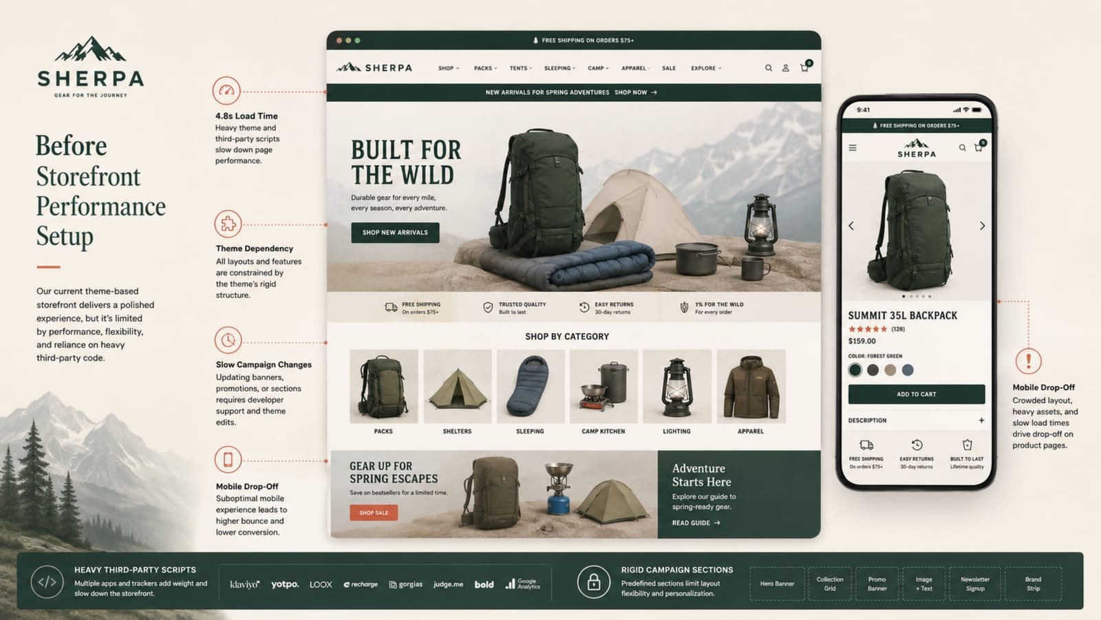 Before: the theme-based storefront and its four performance pain points