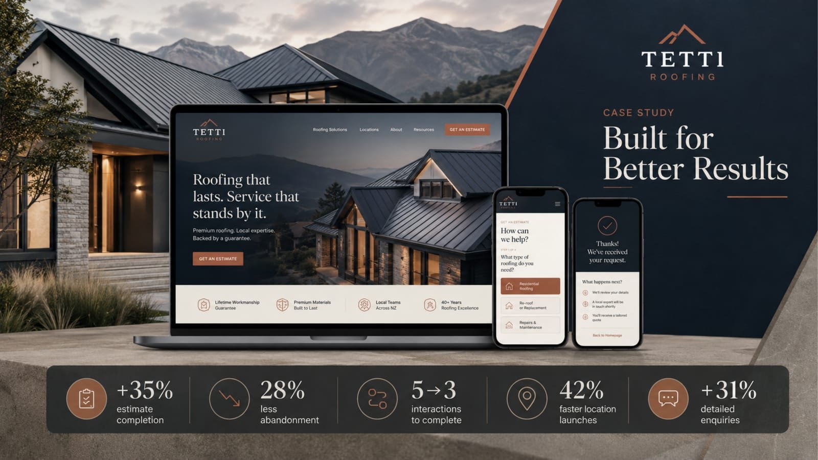 Tetti Roofing's new website on a laptop and two phones, with results