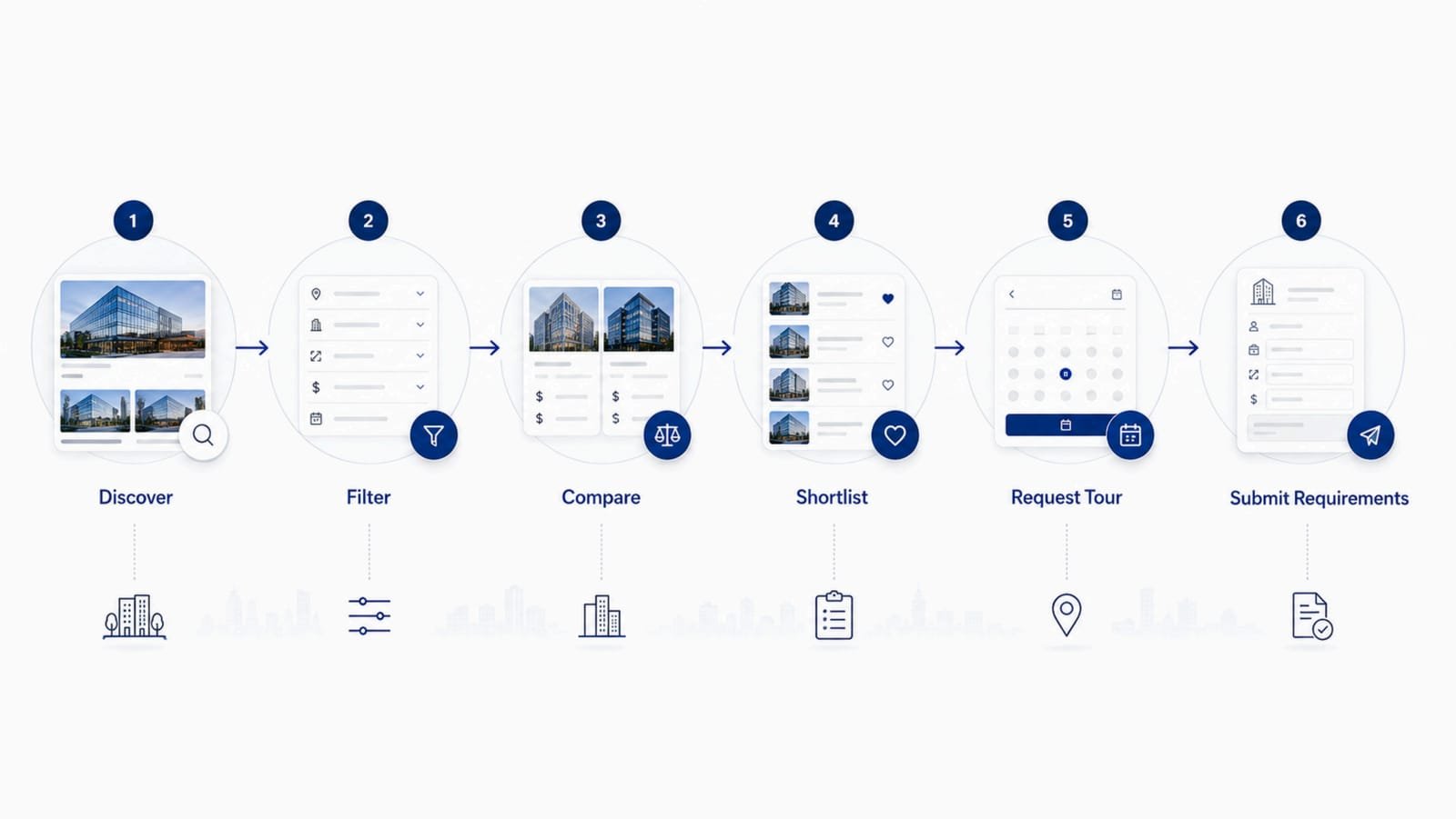 The commercial leasing journey