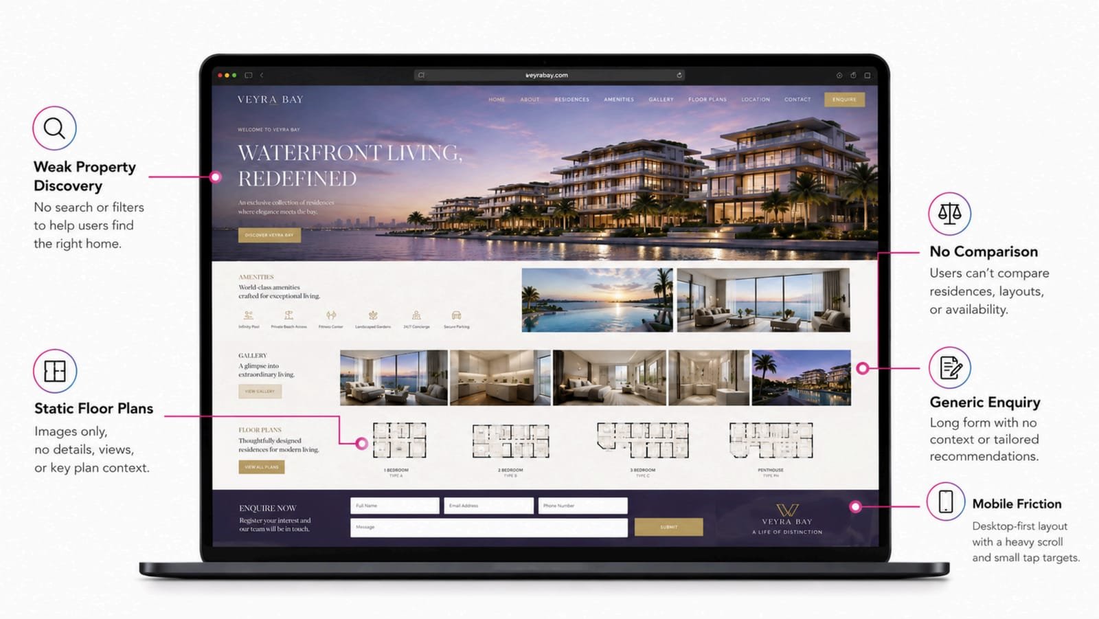The UX audit: five problems annotated on the original homepage
