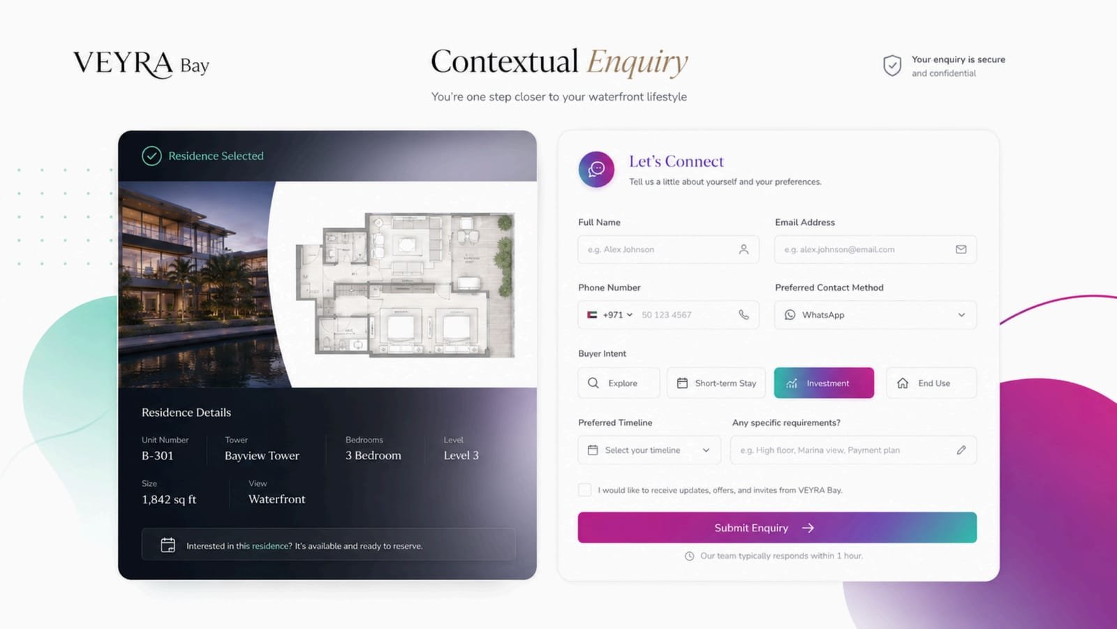A contextual enquiry that carries the selected residence