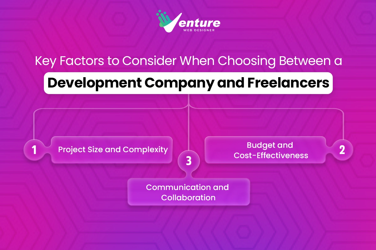 An infographic highlighting key factors like project size, budget, and communication when deciding between hiring a development company or freelancers for AngularJS projects.